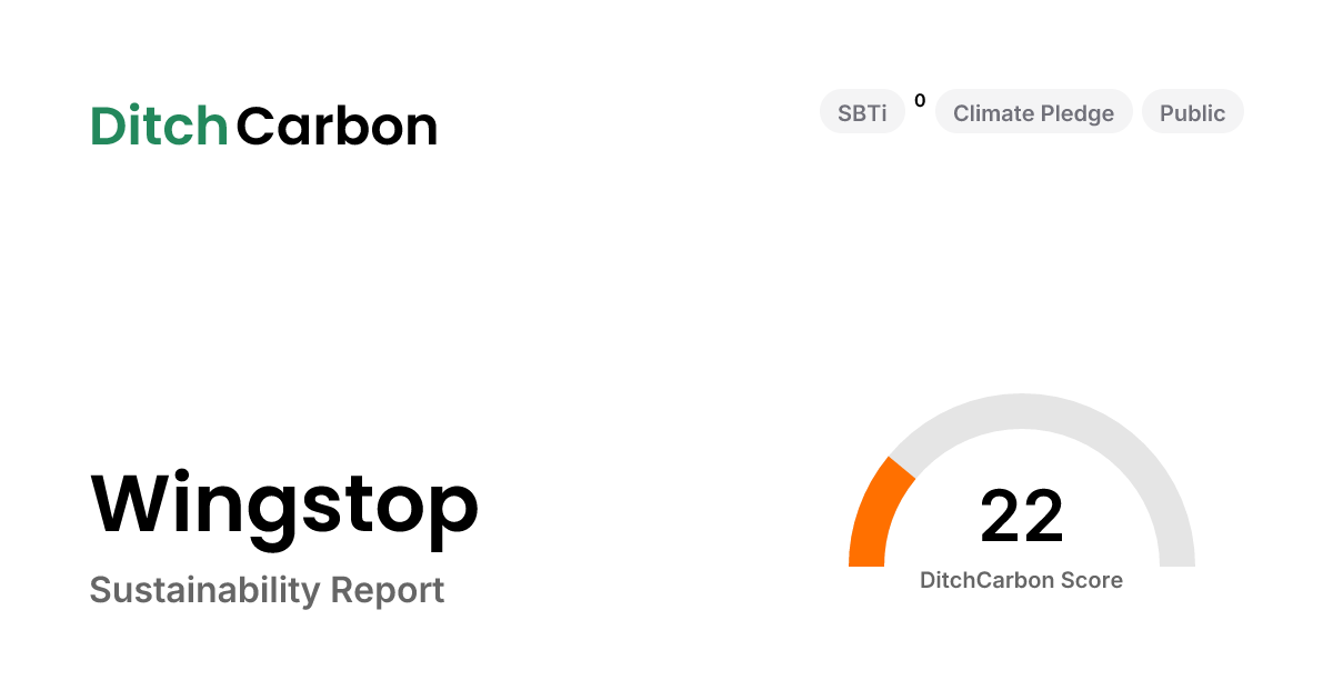 Wingstop Emissions Breakdown & Climate Score | DitchCarbon